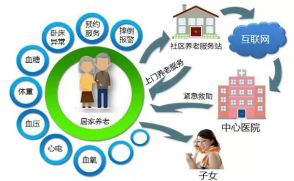 德泓咨詢干貨 | 第六期：醫養康養課題研究 養老護理行業現狀、問題、需求及發展建議