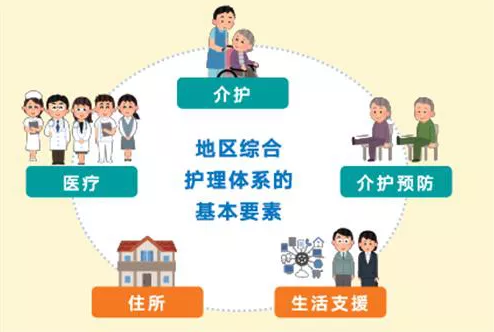 德泓咨詢干貨 | 第六期：醫養康養課題研究 養老護理行業現狀、問題、需求及發展建議