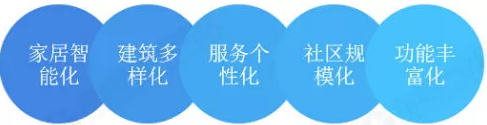 醫養康養課題研究：銀色經濟下的養老產業