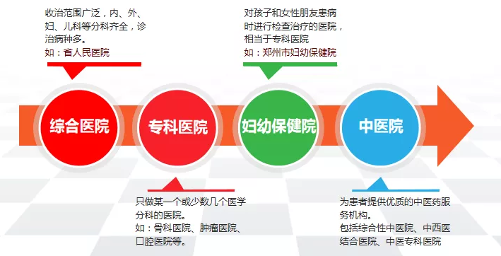 醫(yī)養(yǎng)康養(yǎng)課題研究：醫(yī)養(yǎng)結(jié)合業(yè)務(wù)實操要點分享