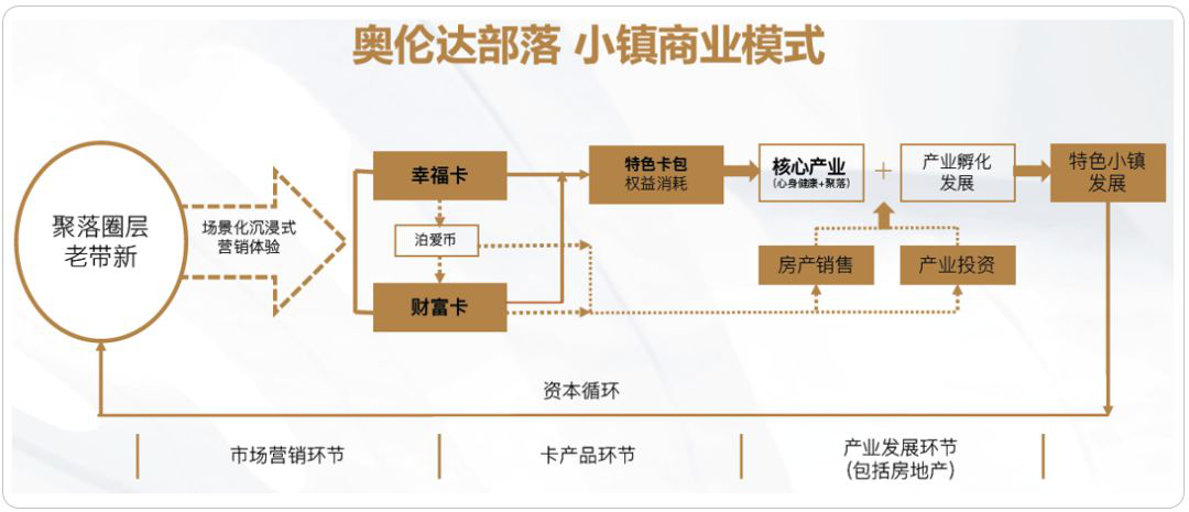 康養·文旅標桿游學丨幸福小鎮--奧倫達部落·原鄉