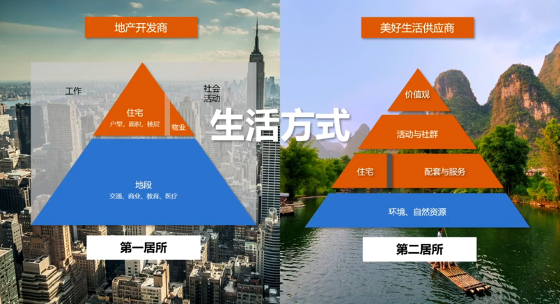 康養·文旅標桿游學丨文康旅--阿那亞黃金海岸社區