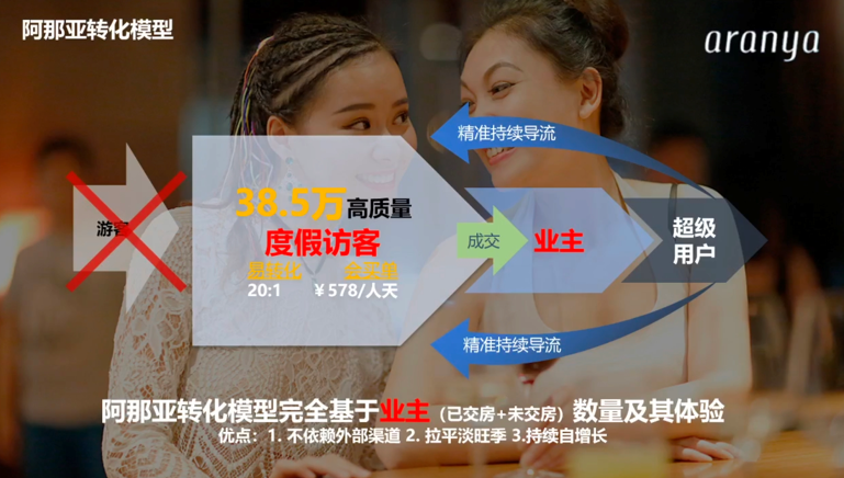 康養·文旅標桿游學丨文康旅--阿那亞黃金海岸社區