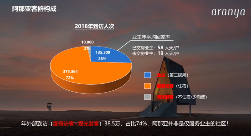 康養·文旅標桿游學丨文康旅--阿那亞黃金海岸社區