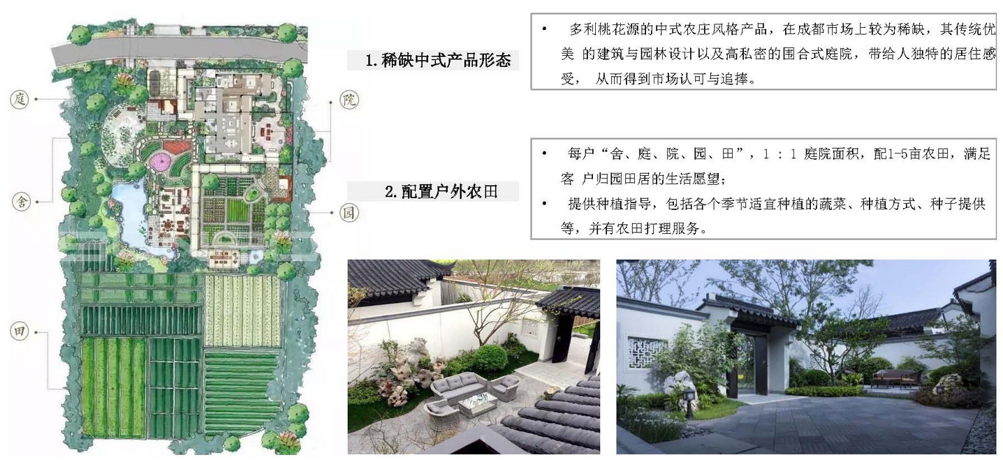 鄉村振興課題（三）丨鄉村振興項目操盤要點之田園綜合體篇——走進成都多利農莊
