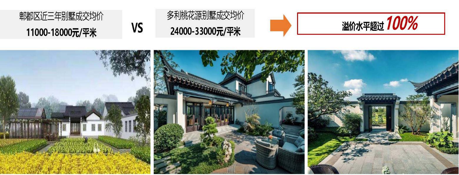 鄉村振興課題（三）丨鄉村振興項目操盤要點之田園綜合體篇——走進成都多利農莊