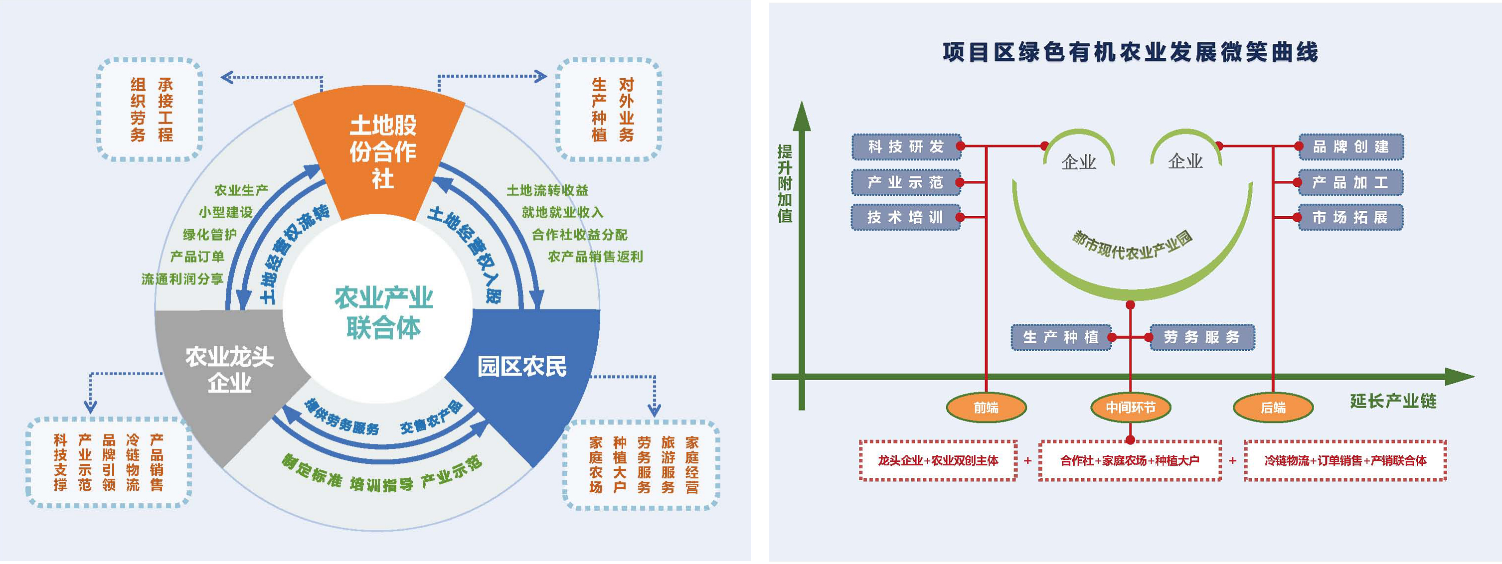 鄉村振興課題（三）丨鄉村振興項目操盤要點之田園綜合體篇——走進成都多利農莊