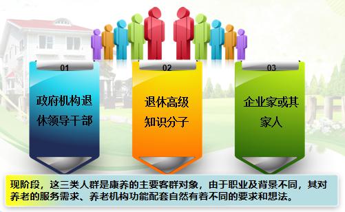 德泓咨詢干貨｜第七期：醫(yī)養(yǎng)康養(yǎng)課題 養(yǎng)老項(xiàng)目客群定位要點(diǎn)分享