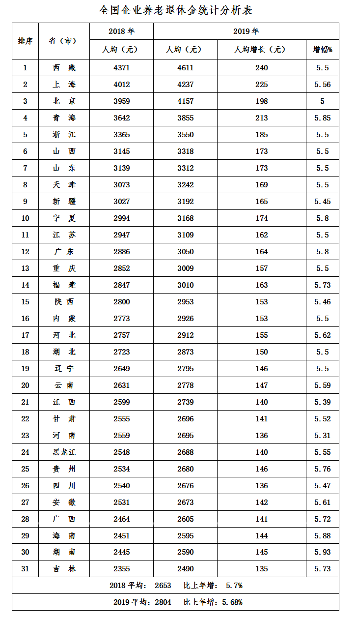 德泓咨詢干貨｜第七期：醫(yī)養(yǎng)康養(yǎng)課題 養(yǎng)老項(xiàng)目客群定位要點(diǎn)分享