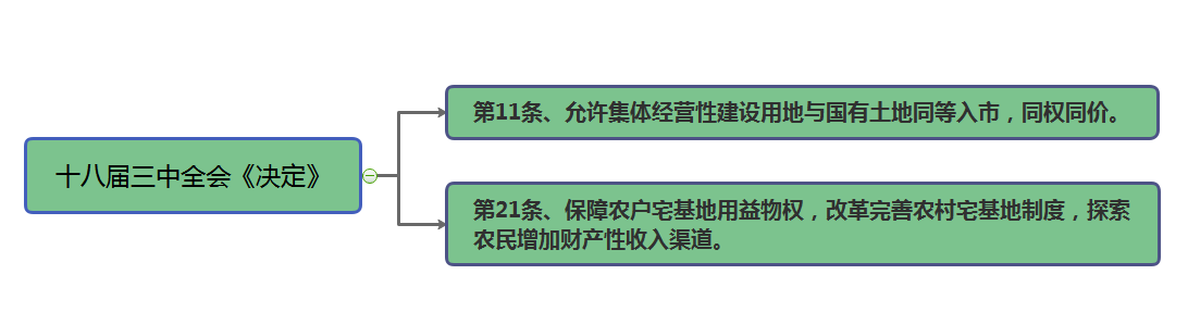 德泓咨詢干貨丨第十期：鄉村振興課題 淺談農村土地管理制度改革的邊界與探索