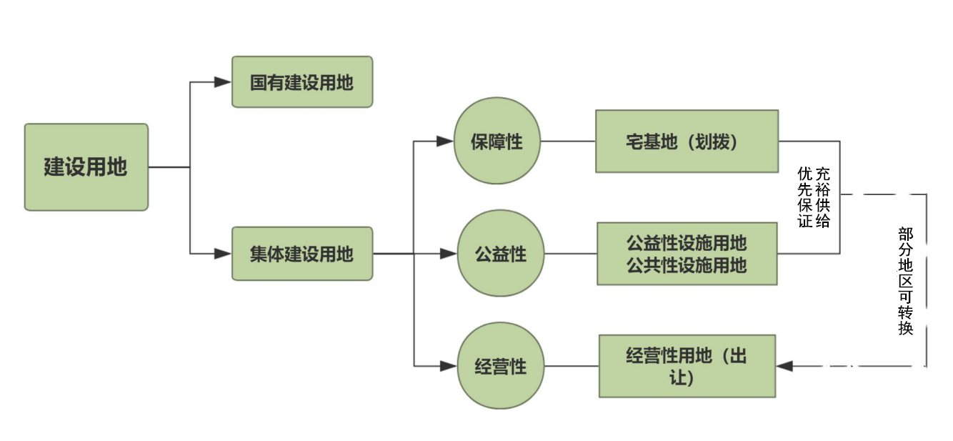 德泓咨詢干貨丨第十期：鄉村振興課題 淺談農村土地管理制度改革的邊界與探索