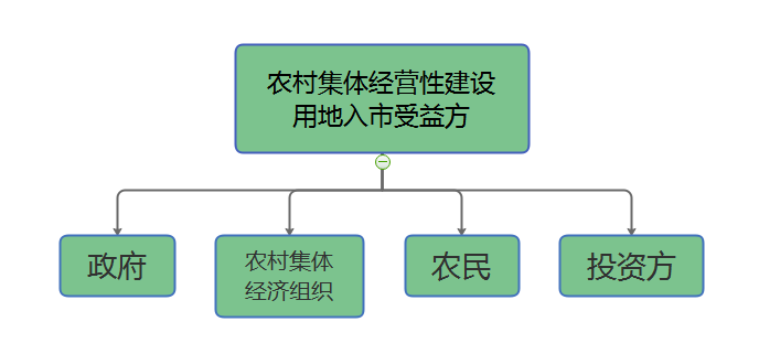 德泓咨詢干貨丨第十期：鄉村振興課題 淺談農村土地管理制度改革的邊界與探索