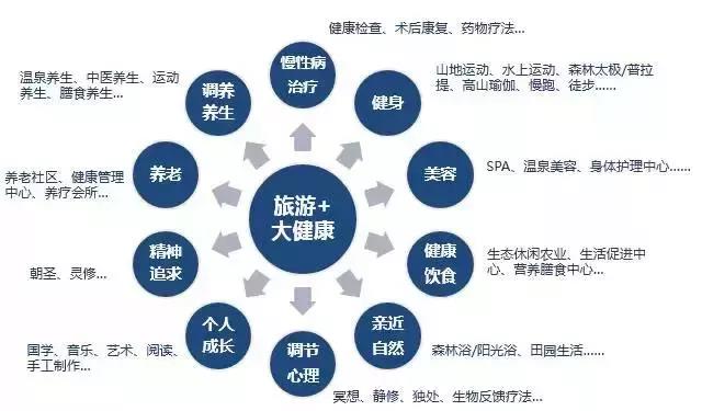 康養小鎮如何規劃，做好項目可研咨詢，才能真正讓“康養”突出特色