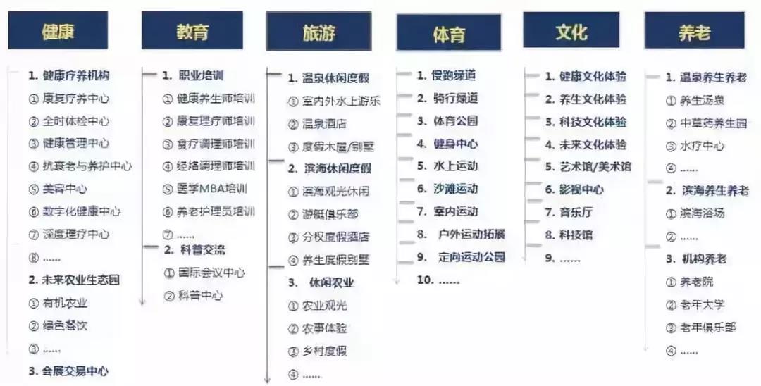 康養小鎮如何規劃，做好項目可研咨詢，才能真正讓“康養”突出特色