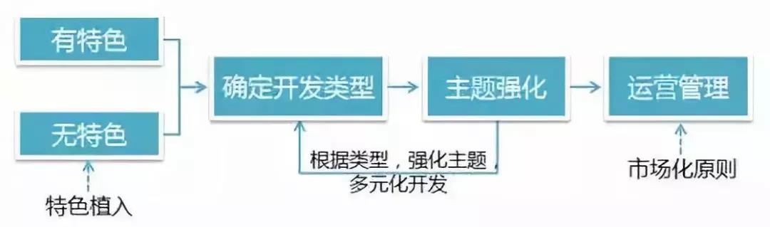 康養小鎮如何規劃，做好項目可研咨詢，才能真正讓“康養”突出特色