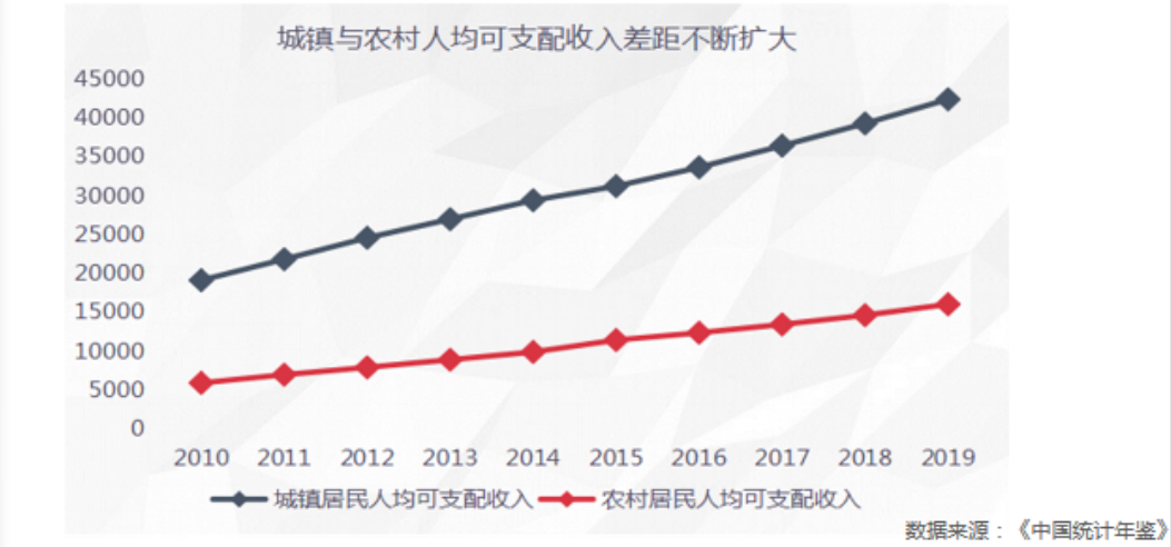 德泓咨詢干貨丨第十一期：鄉村振興課題 鄉村產業興旺類型解析一