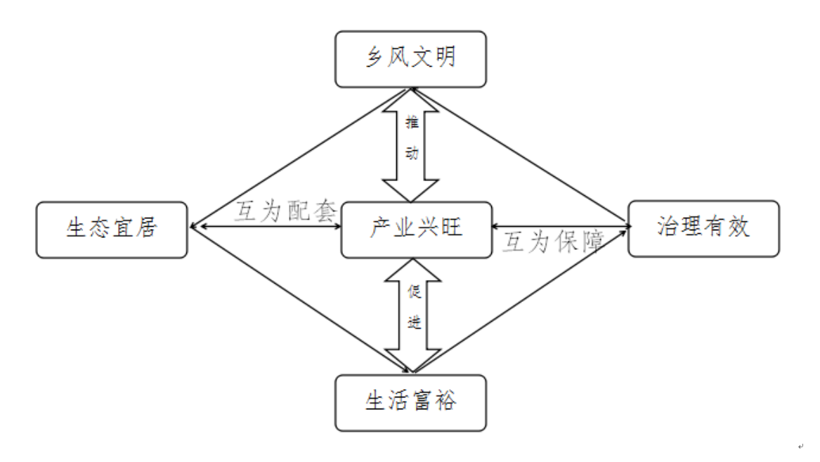 德泓咨詢干貨丨第十一期：鄉村振興課題 鄉村產業興旺類型解析一