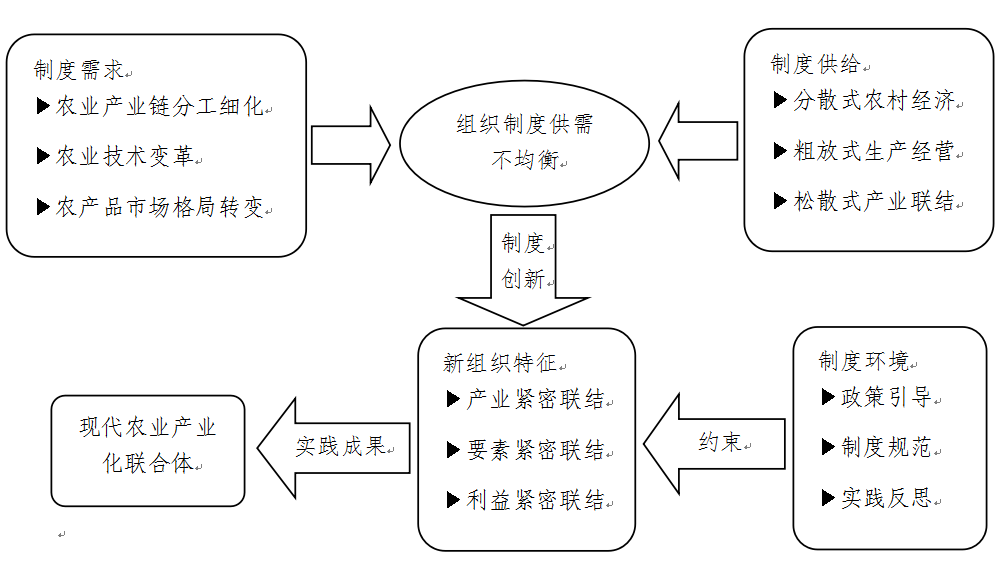 德泓咨詢干貨丨第十一期：鄉村振興課題 鄉村產業興旺類型解析一