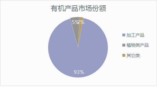 德泓咨詢干貨丨第十二期：鄉村振興課題 鄉村產業興旺類型解析二
