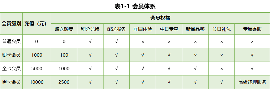 鄉村振興課題 （十二）| 鄉村振興項目調研之有機農業產業園篇