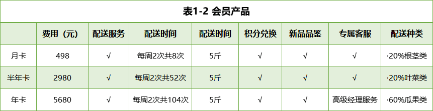 鄉村振興課題 （十二）| 鄉村振興項目調研之有機農業產業園篇