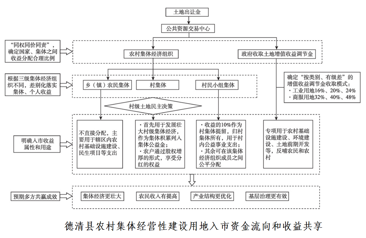 鄉村振興課題（十五） | 鄉村振興標桿項目調研之數字鄉村篇