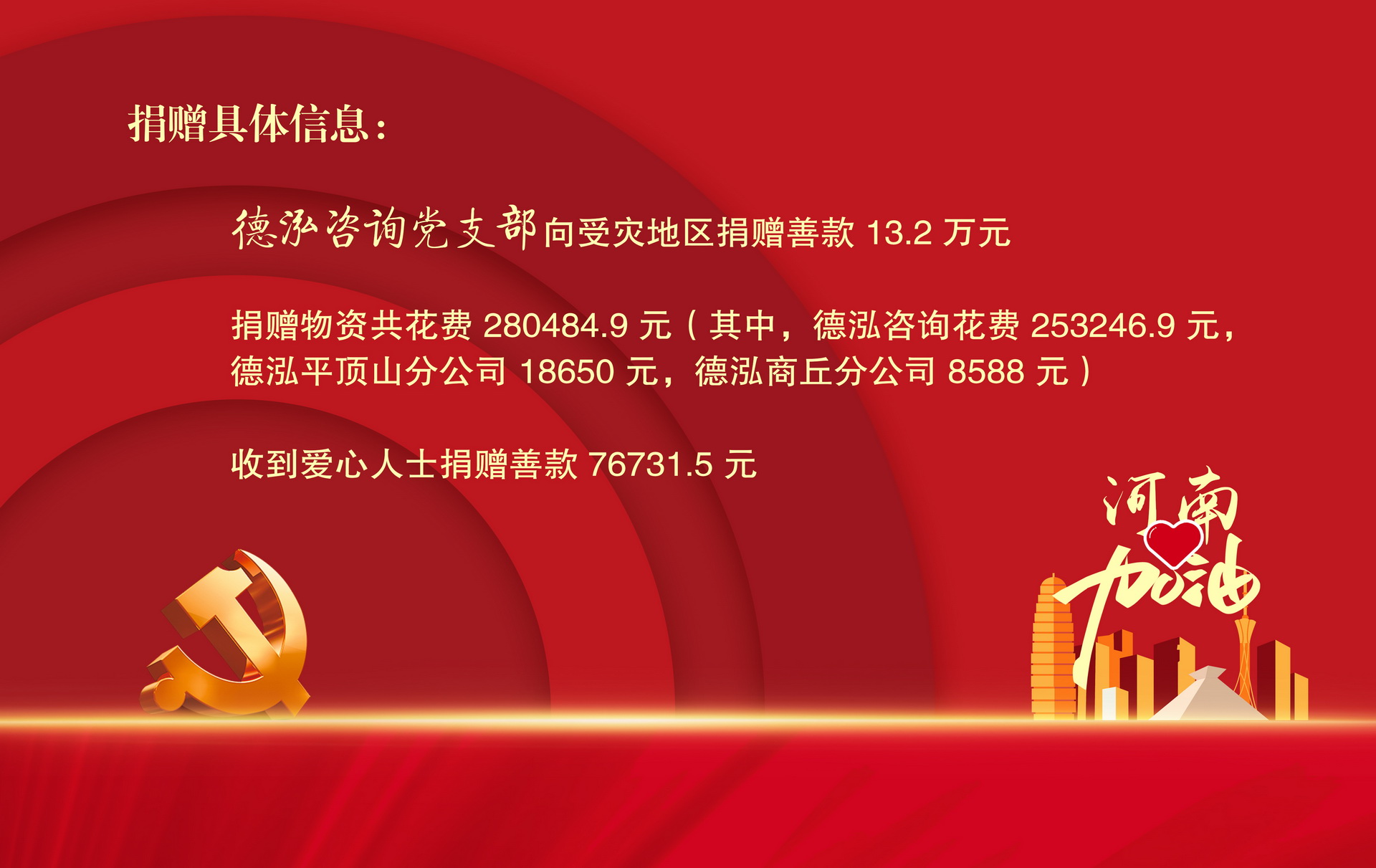公司要聞 | 德泓咨詢抗洪救災(zāi)表彰大會暨建黨百年活動分享會