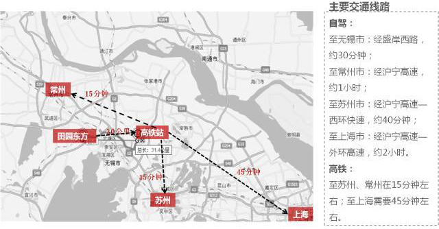 鄉村振興課題 （十）| 鄉鄉村振興項目調研之田園綜合體篇——走進田園東方