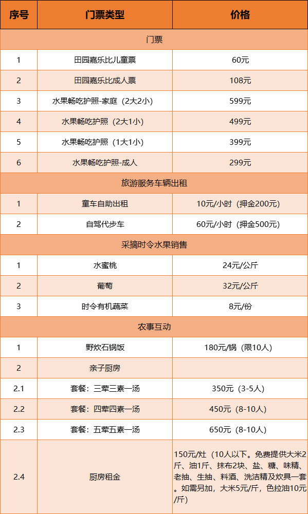鄉村振興課題（十三） | 鄉村振興標桿項目調研之田園綜合體篇