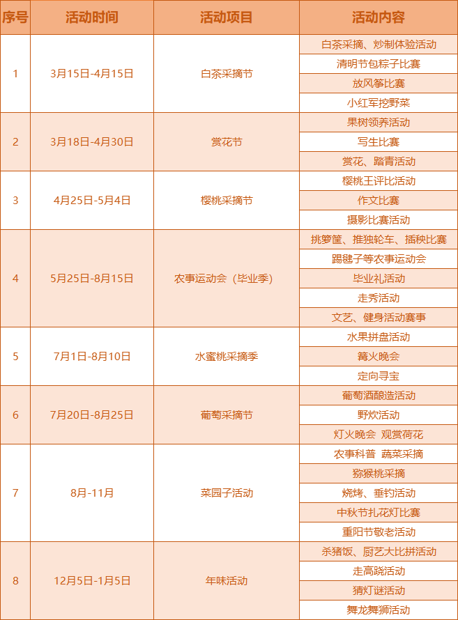 鄉村振興課題（十三） | 鄉村振興標桿項目調研之田園綜合體篇