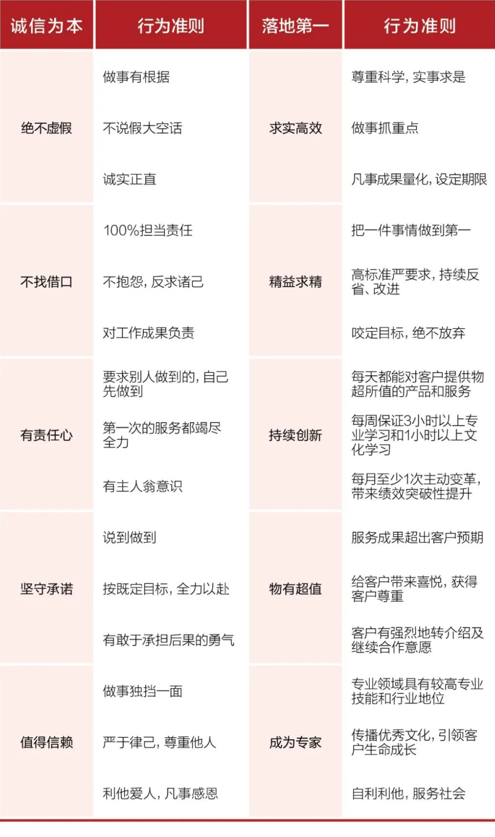 公司要聞 | 2023年德泓咨詢戰(zhàn)略升級(jí)發(fā)布會(huì)圓滿舉行