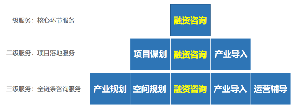 公司要聞｜2023年首屆中國鄉村振興與文旅產業發展實操高端總裁峰會——德泓咨詢劉鵬做主題發言