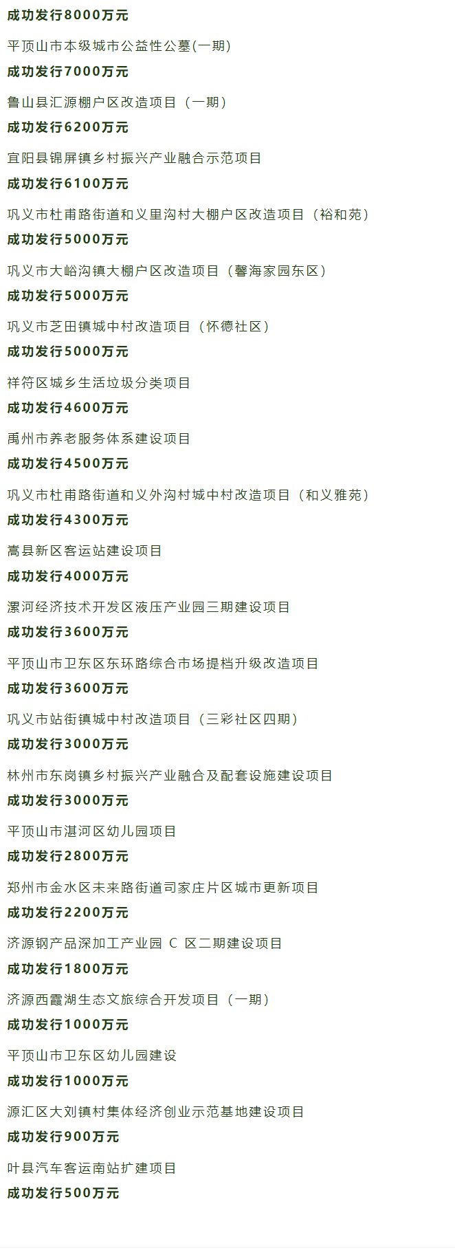 吹響新號角 揚帆新征程 | 德泓咨詢2023年第一季度大事記