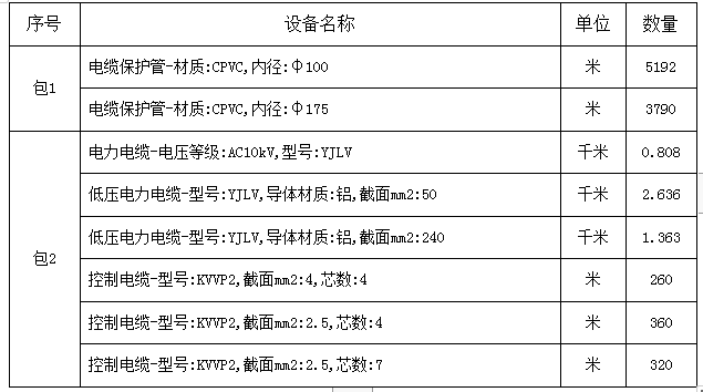 中牟縣刁家鄉人民政府刁家鄉付李莊社區配電工程采購電力電纜及電纜保護管項目競爭性談判公告?