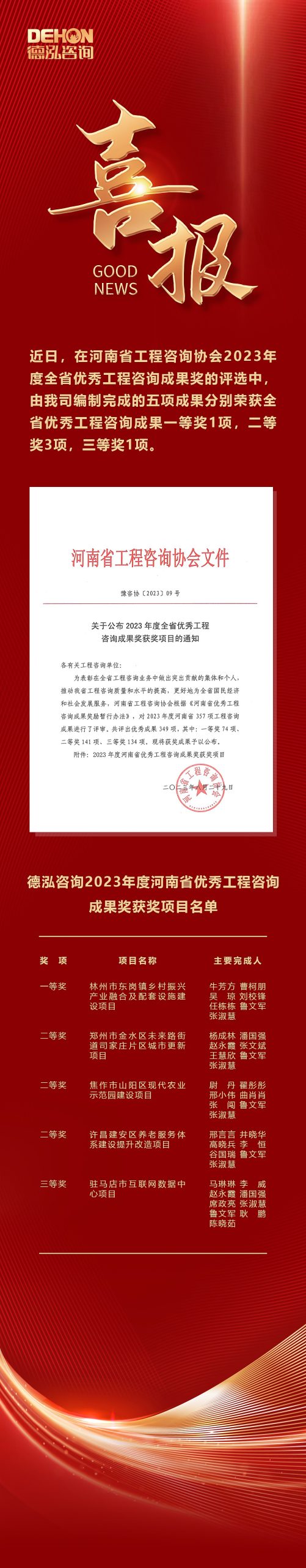 喜報 | 德泓咨詢五項成果榮獲“2023年度全省優秀工程咨詢成果獎”