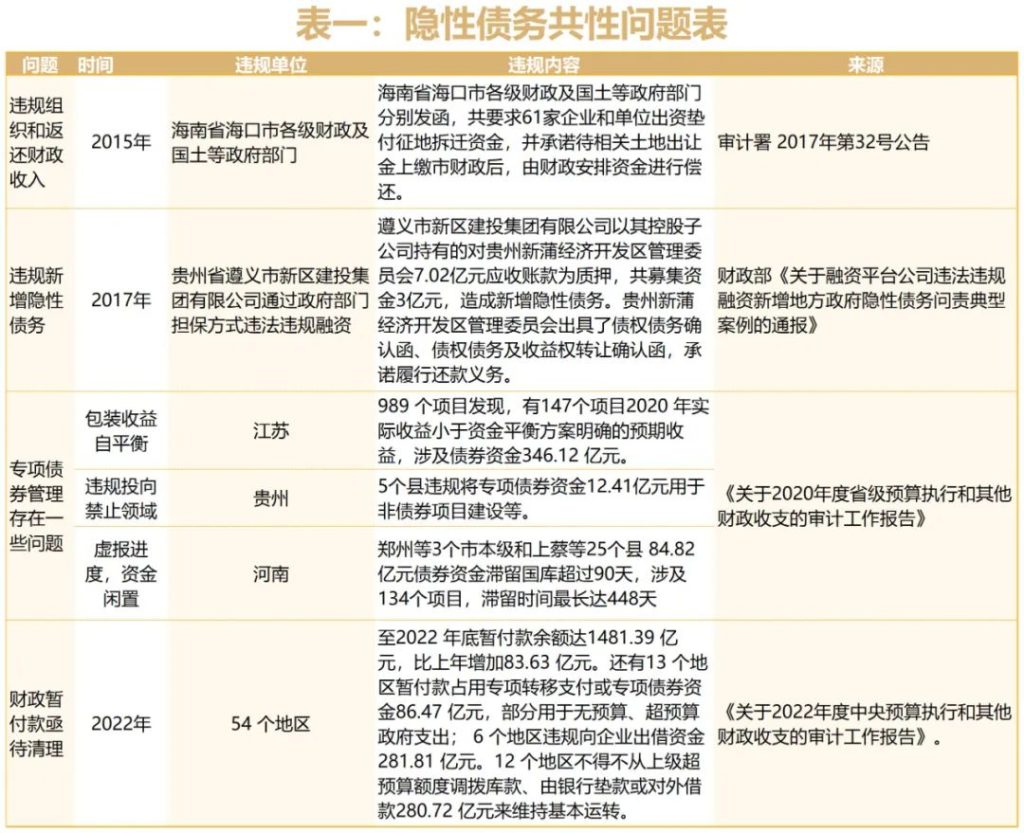 德泓觀察 | 三個層面看地方債務化解路徑