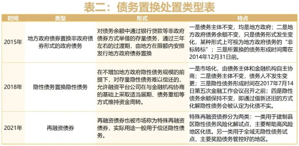 德泓觀察 | 三個層面看地方債務化解路徑