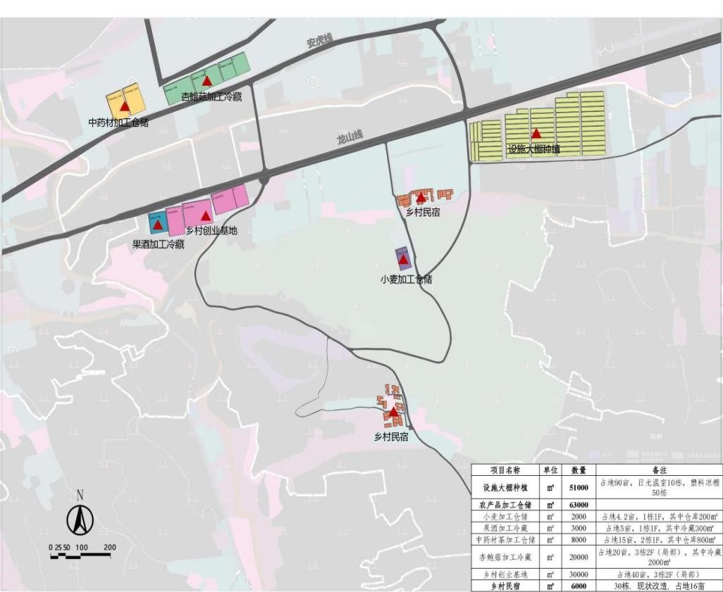 落地項目案例 |?宜陽縣錦屏鎮鄉村振興產業融合示范項目