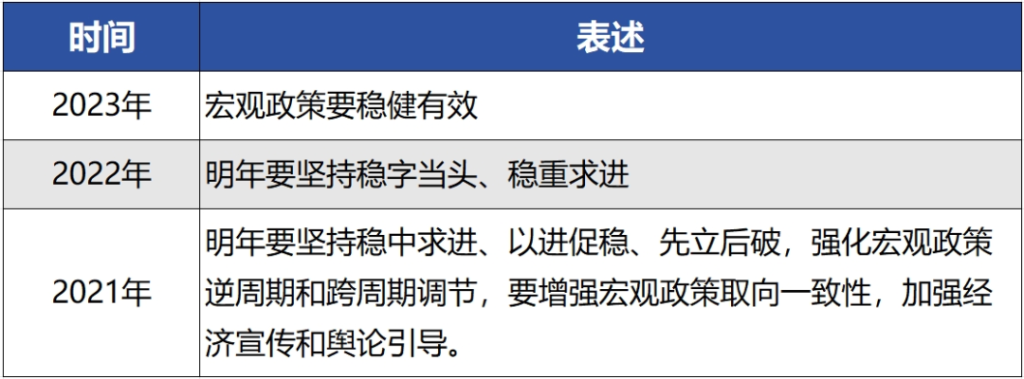 德泓觀察 | “穩中立 進中破”，從12月政治局會議看明年經濟發展方向