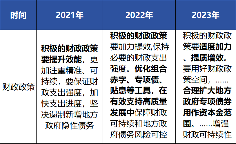 德泓觀察 | 從中央經濟工作會議看2024年基建投資工作重點