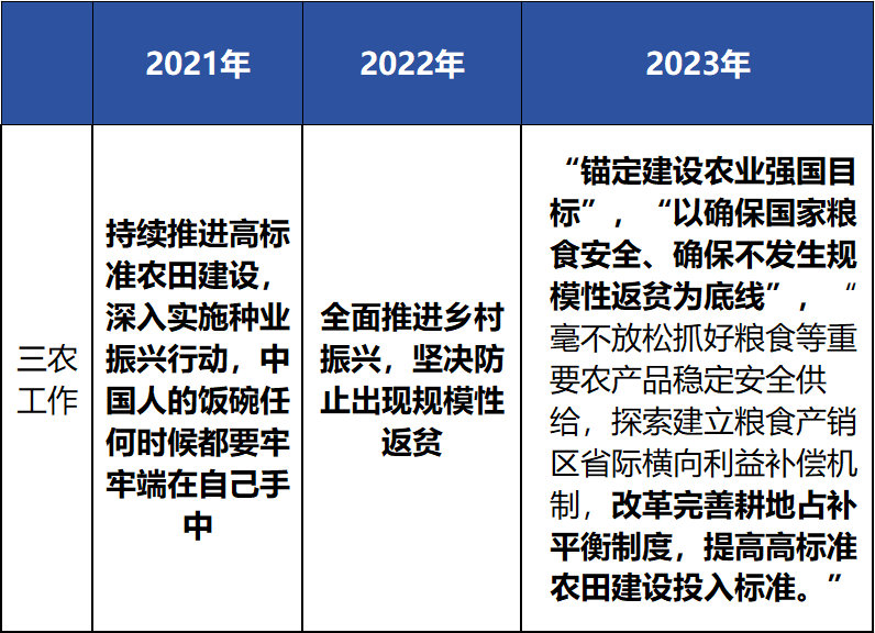 德泓觀察 | 從中央經濟工作會議看2024年基建投資工作重點