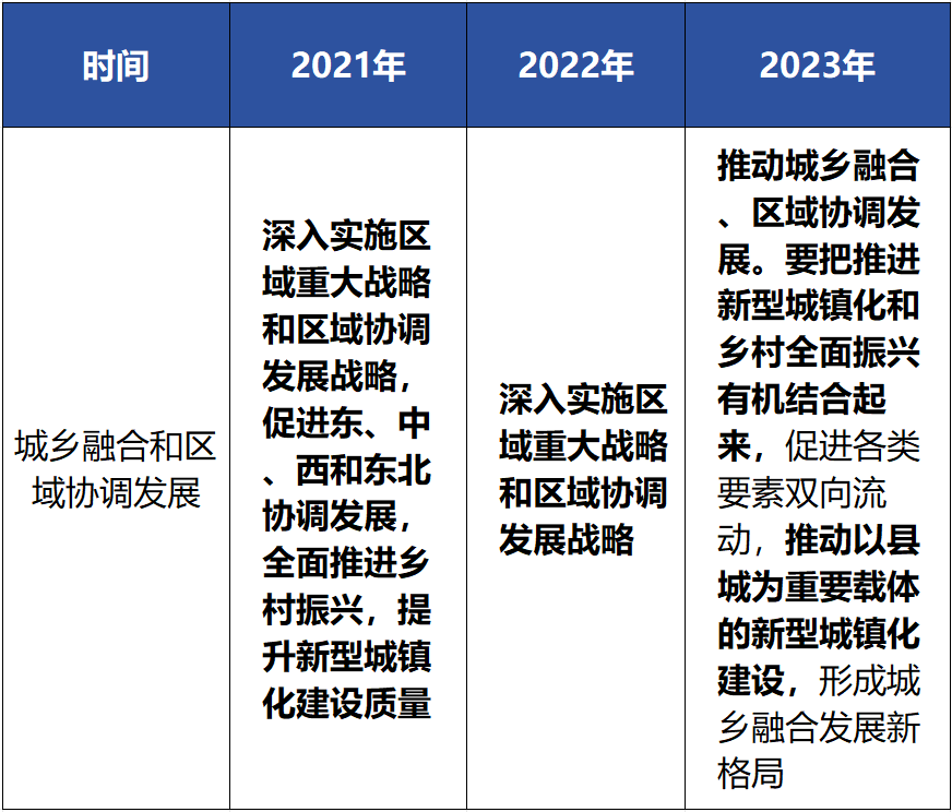 德泓觀察 | 從中央經濟工作會議看2024年基建投資工作重點