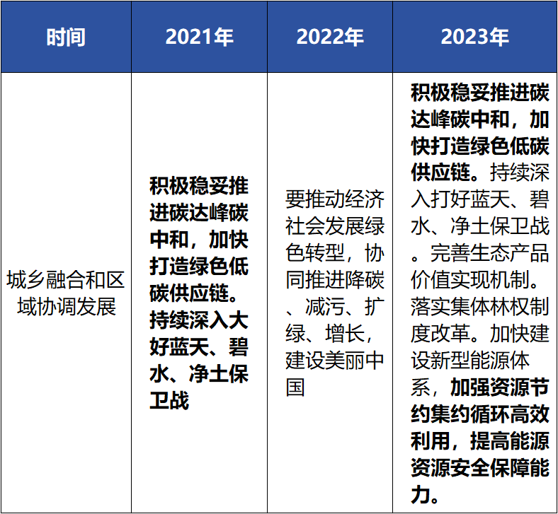德泓觀察 | 從中央經濟工作會議看2024年基建投資工作重點