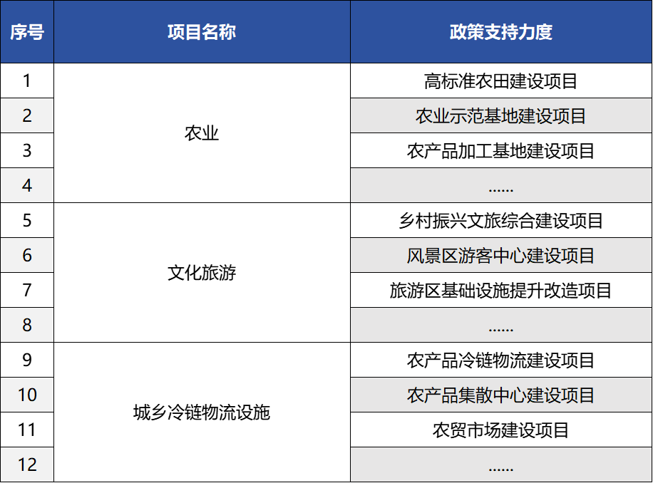 德泓觀察 | 從2024中央一號(hào)文件看鄉(xiāng)村產(chǎn)業(yè)發(fā)展、項(xiàng)目謀劃新思路