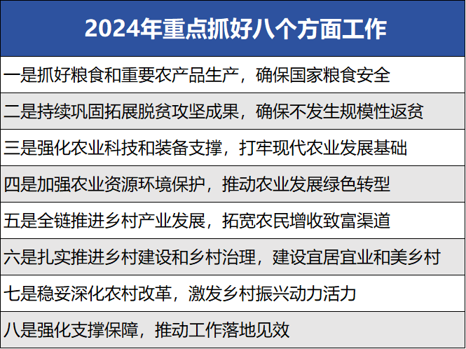 德泓觀察 | 從2024中央一號(hào)文件看鄉(xiāng)村產(chǎn)業(yè)發(fā)展、項(xiàng)目謀劃新思路