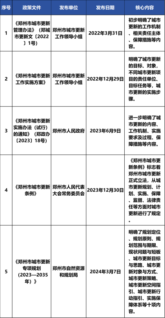德泓觀察 | 實操！三個維度闡述城市更新如何做