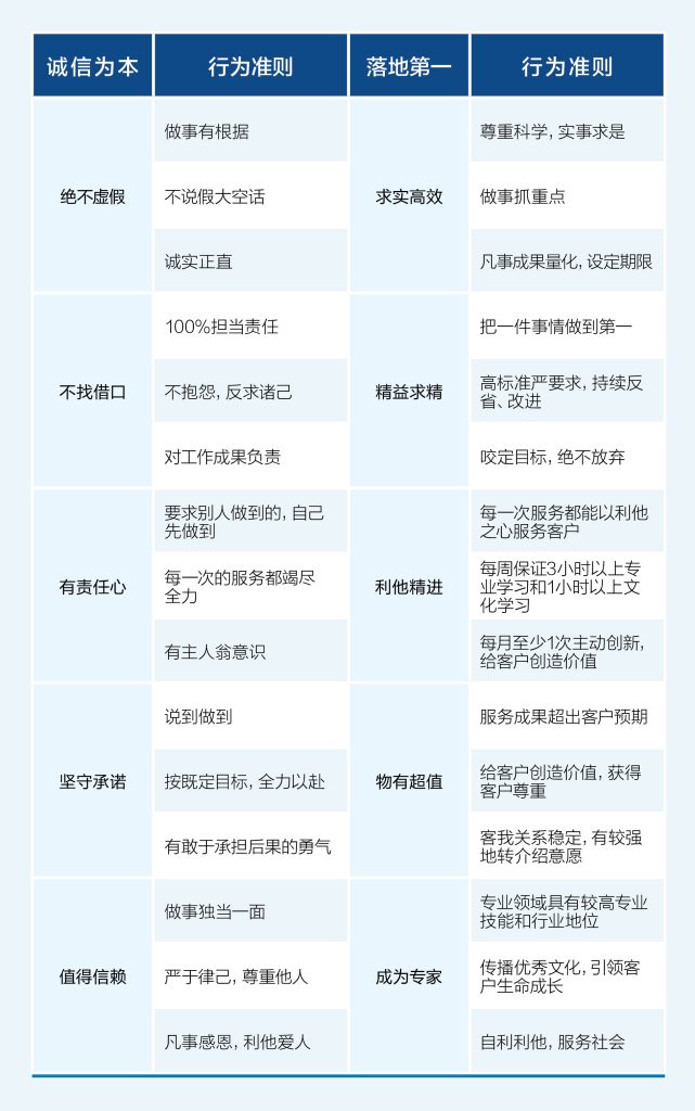 公司要聞 | 德泓咨詢新版《哲學(xué)手冊》發(fā)布會圓滿舉行