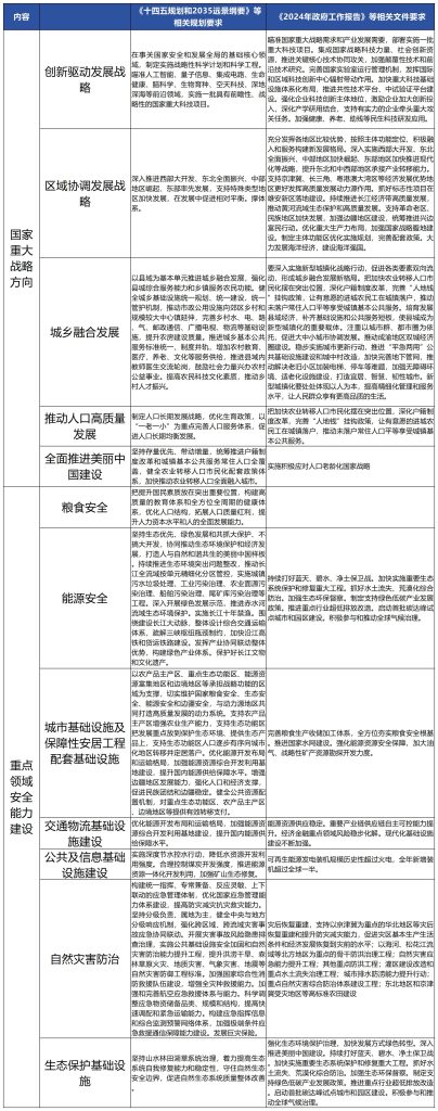 德泓觀察 | 本次超長期特別國債發行特點、導向與影響分析