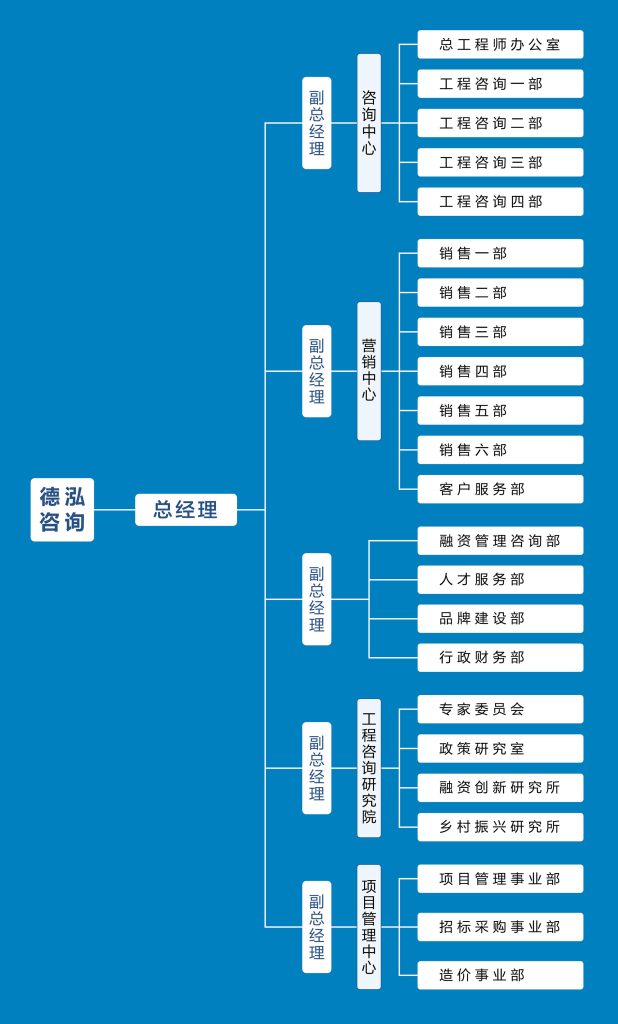組織架構(gòu)