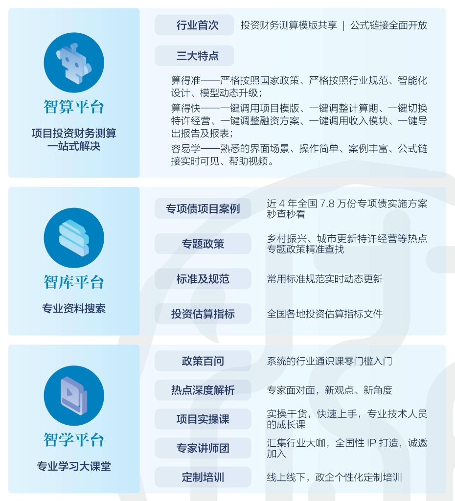 數字化服務平臺